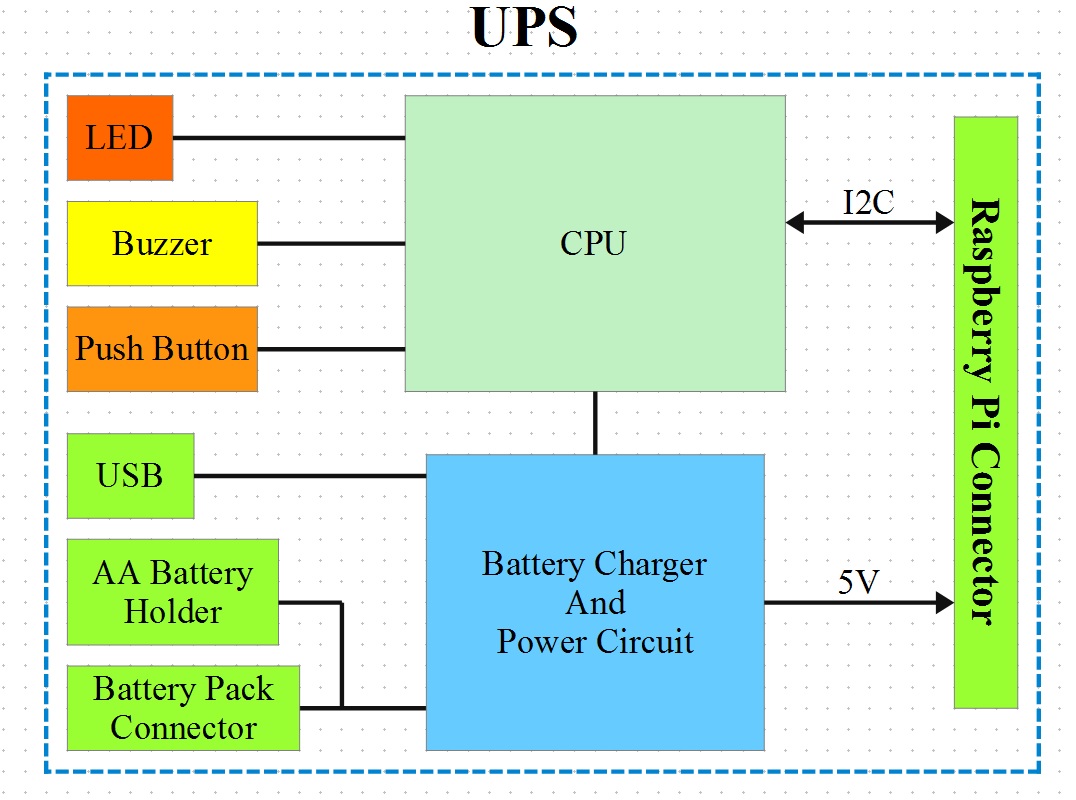 Raspberry Pi Ups 2 0